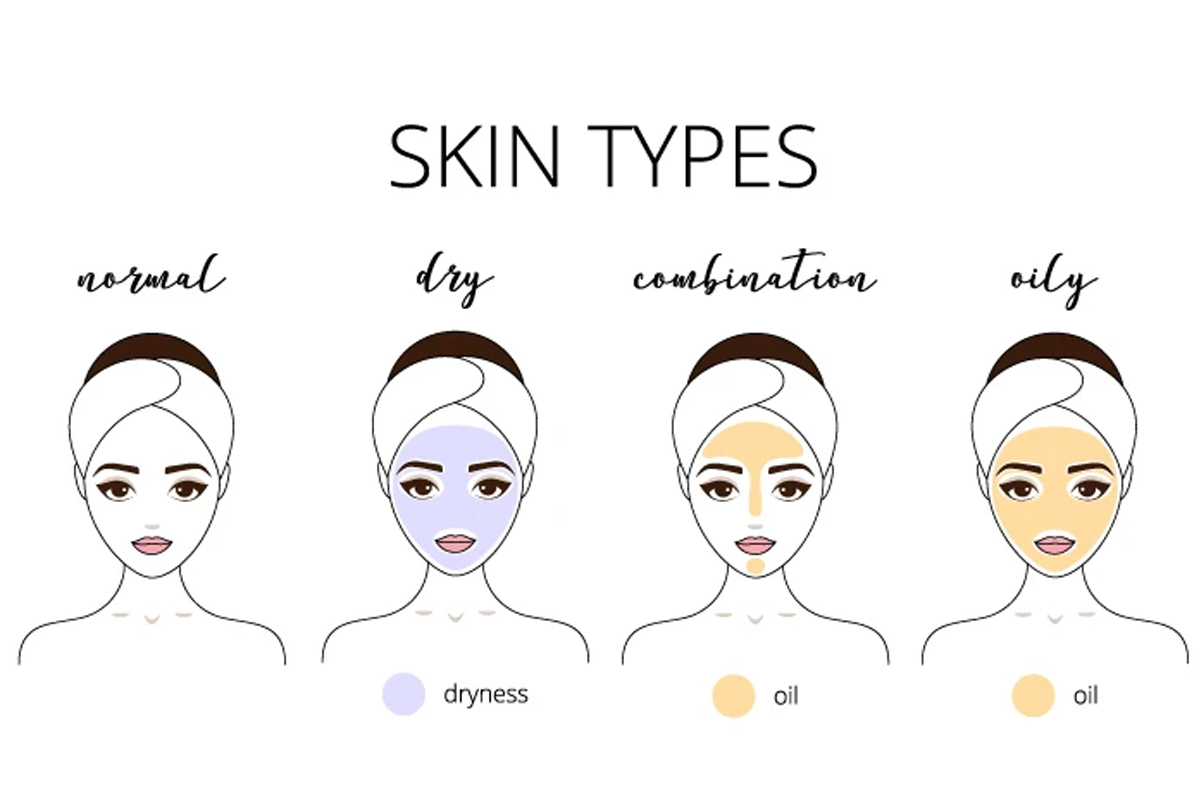 best skincare for your skin type
